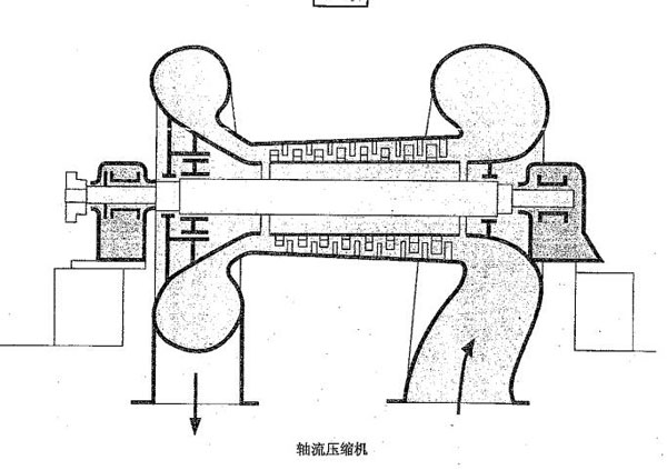 阿特拉斯·科普柯-阿特拉斯科普柯压缩机