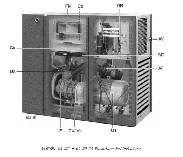 阿特拉斯GA55-GA90喷油螺杆空压机后视图