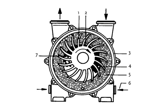 阿特拉斯液环真空泵结构与工作原理